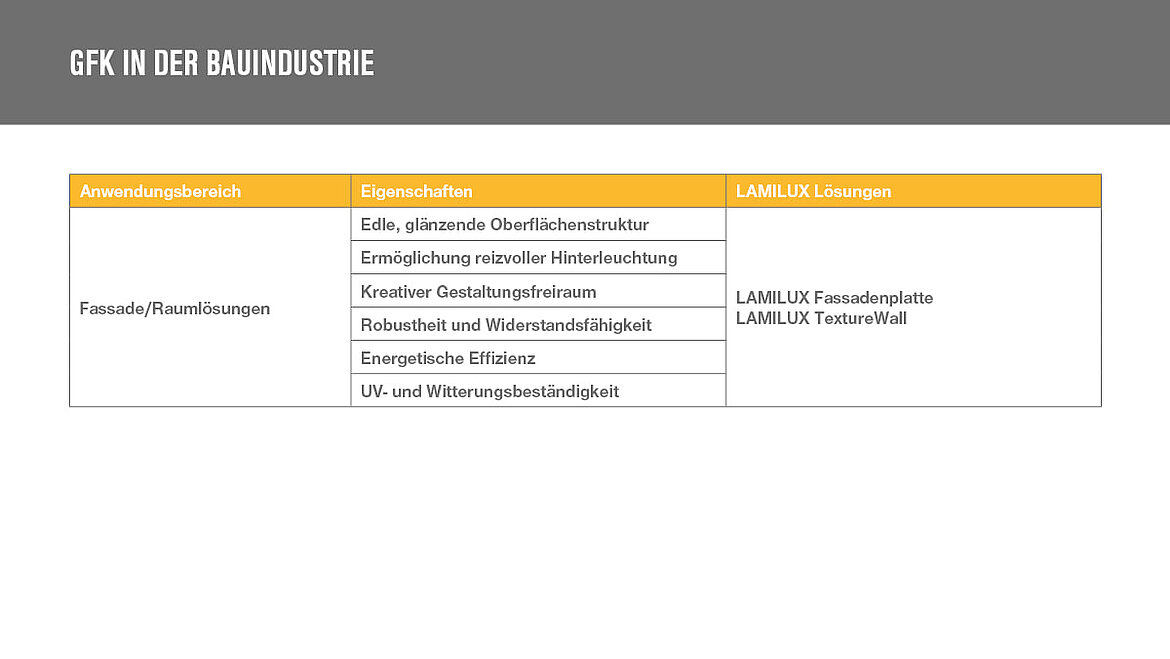 LAMILUX GFK im Bauwesen | insights by LAMILUX