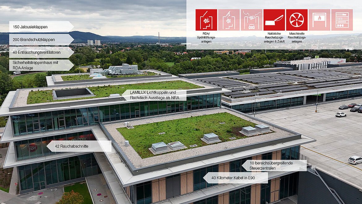 LAMILUX MRA Lösung auf dem Dach des Kaufpark Dresden