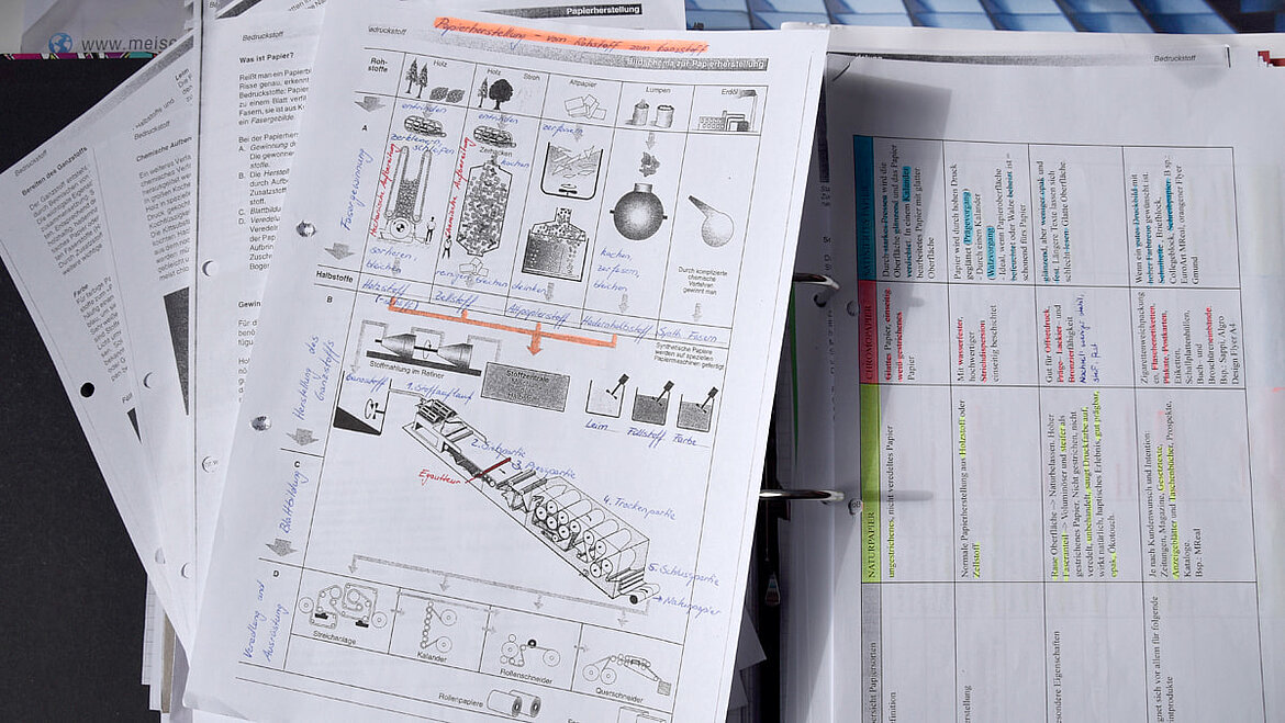 Berufsschule Papierherstellung Mediengestalter bei LAMILUX - Schulfach Medienproduktion