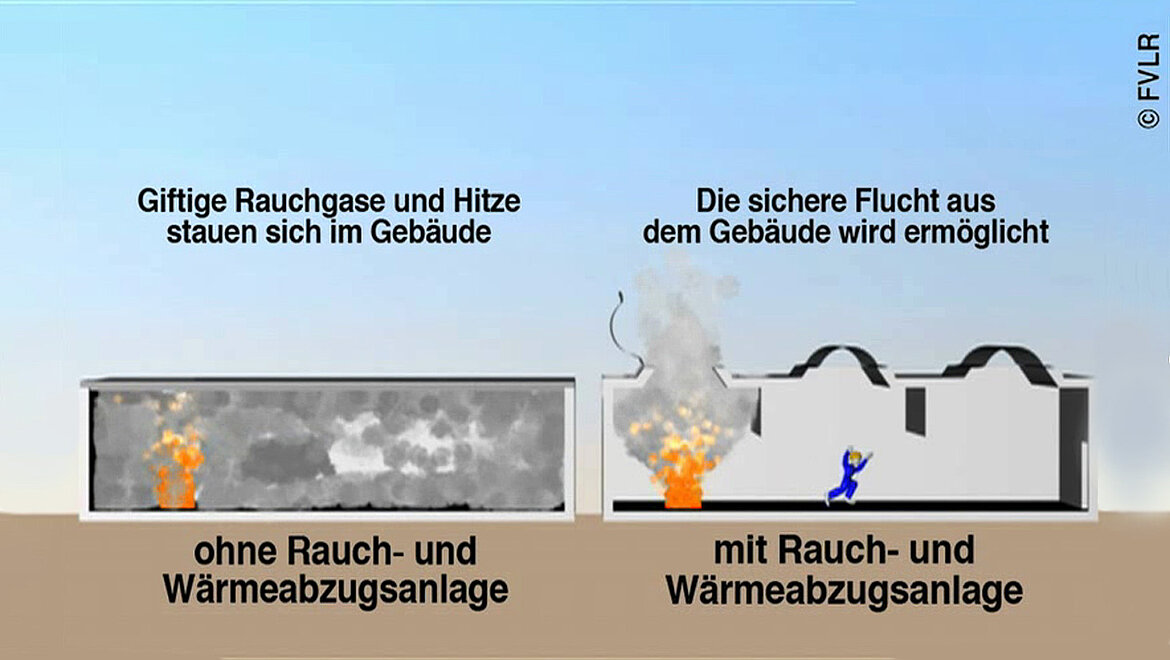 Entrauchung großflächiger Hallen