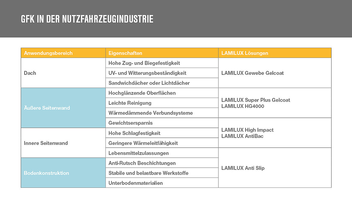LAMILUX GFK NFZ | insights by LAMILUX