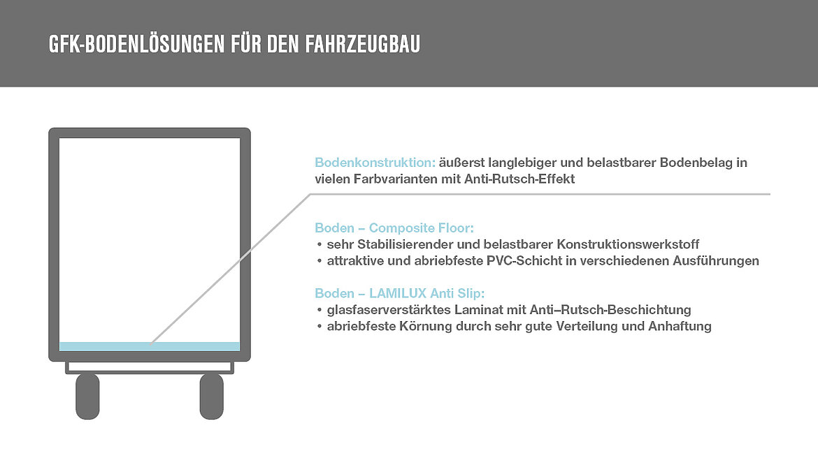 Aufzählung verschiedener GFK Bodenlösungen für Fahrzeuge