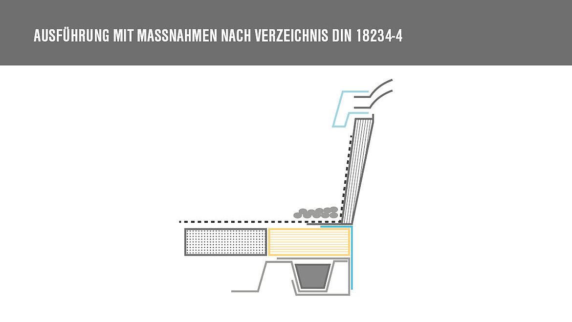 Grafik zu DIN 18234 an Lichtkuppel mit hochgeführter Abdichtungsbahn