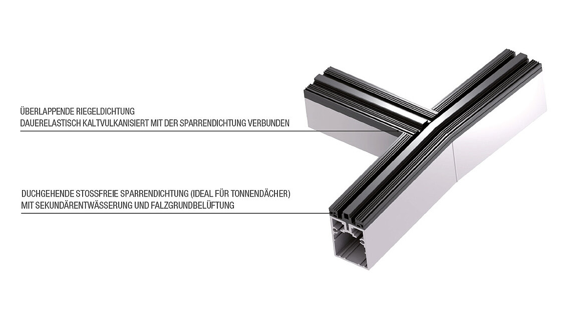Innovative Entwässerung Innovative Entwässerung
