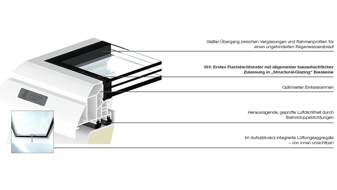 Flachdach Fenster F100 technische Details