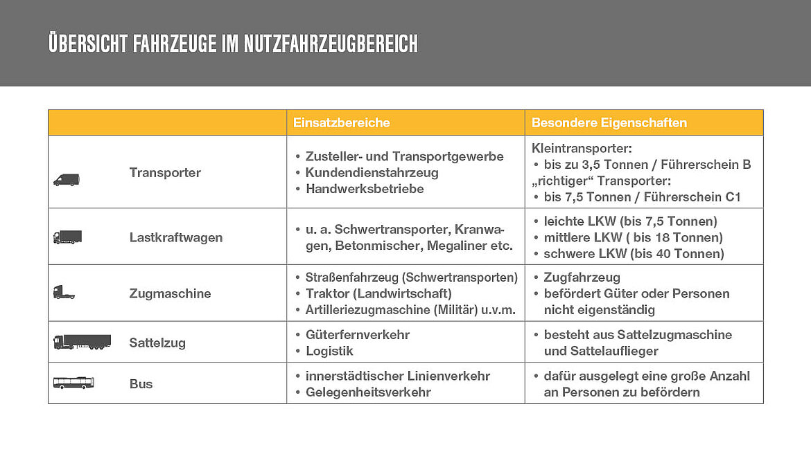 Übersicht Nutzfahrzeuge