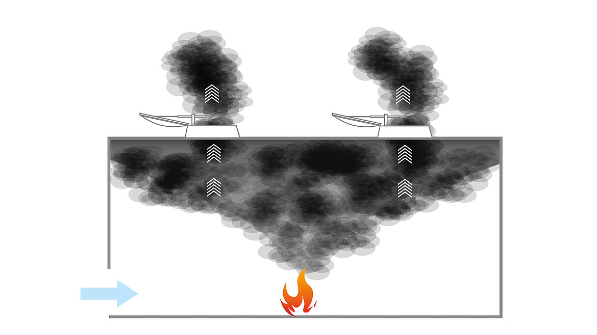 Rauchabzug durch RWA Anlagen, LAMILUX