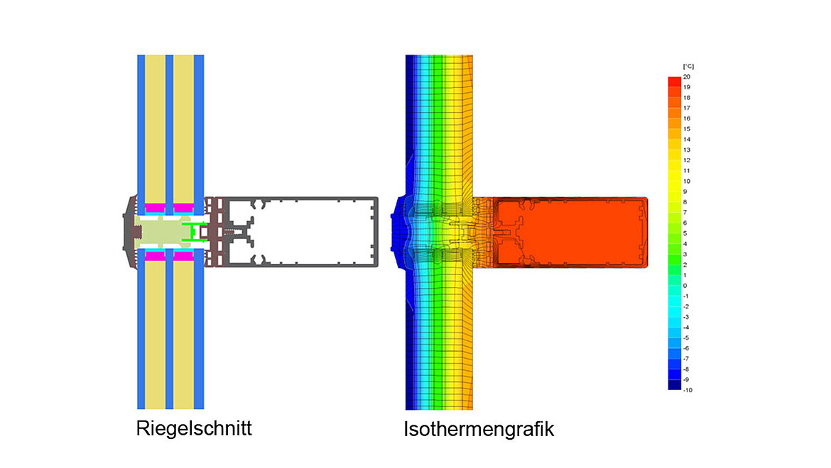 Glasdach Passivhaus Energieeffizienz