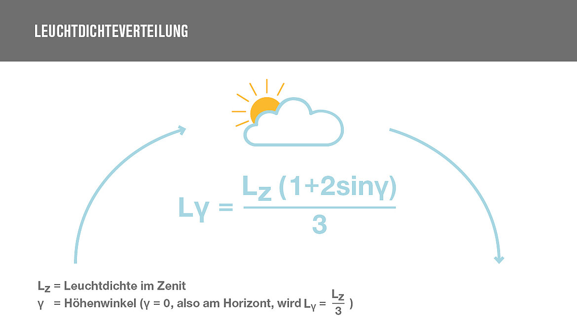 Grafik zur Leuchtedichteverteilung