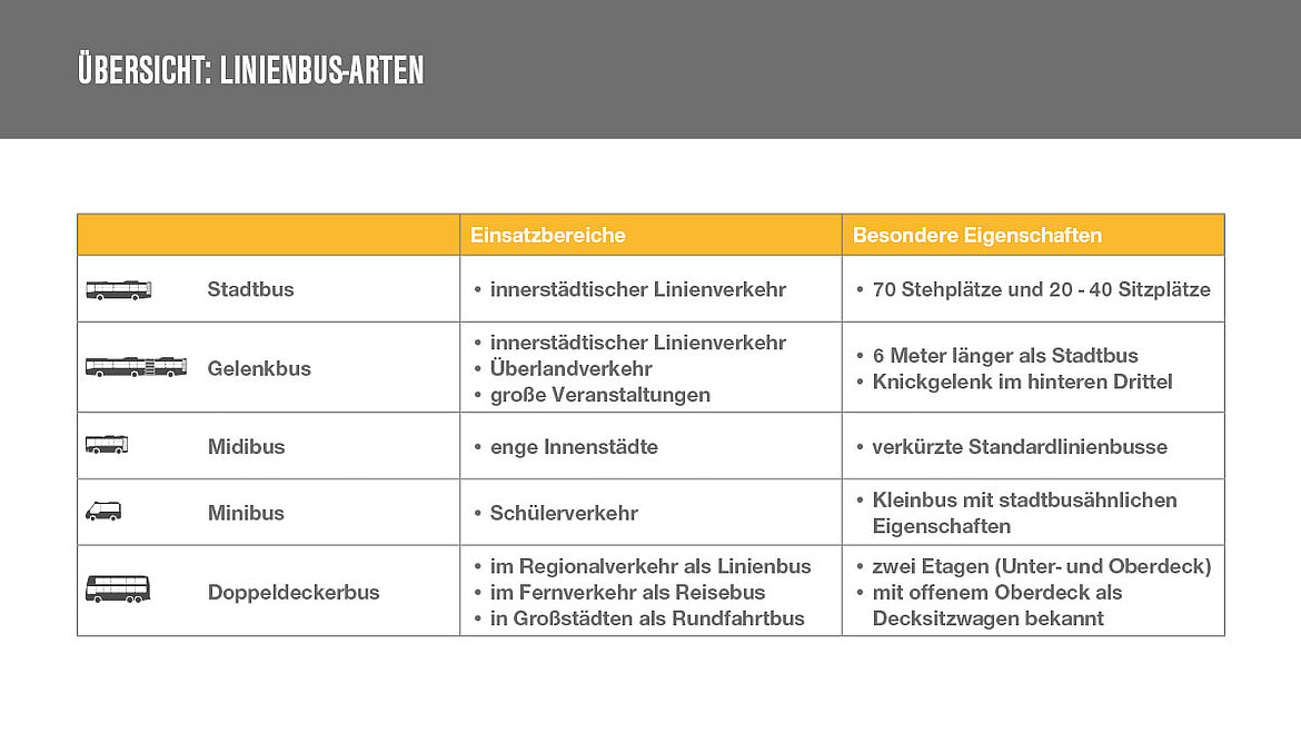 Übersicht Linienbusse Übersicht Linienbusse | insights by LAMILUX