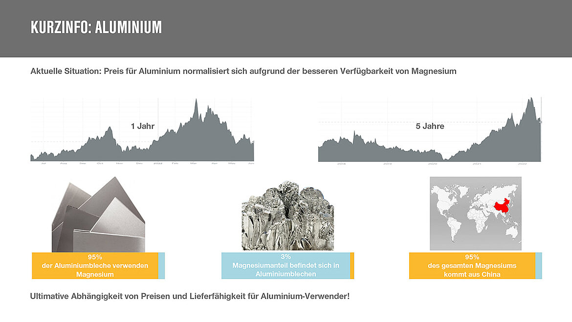 Kurzinformation Aluminium | insights by LAMILUX