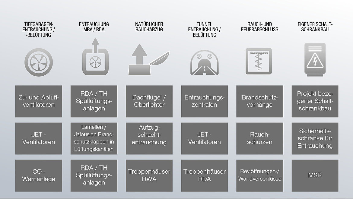 Übersicht RDA Anlage