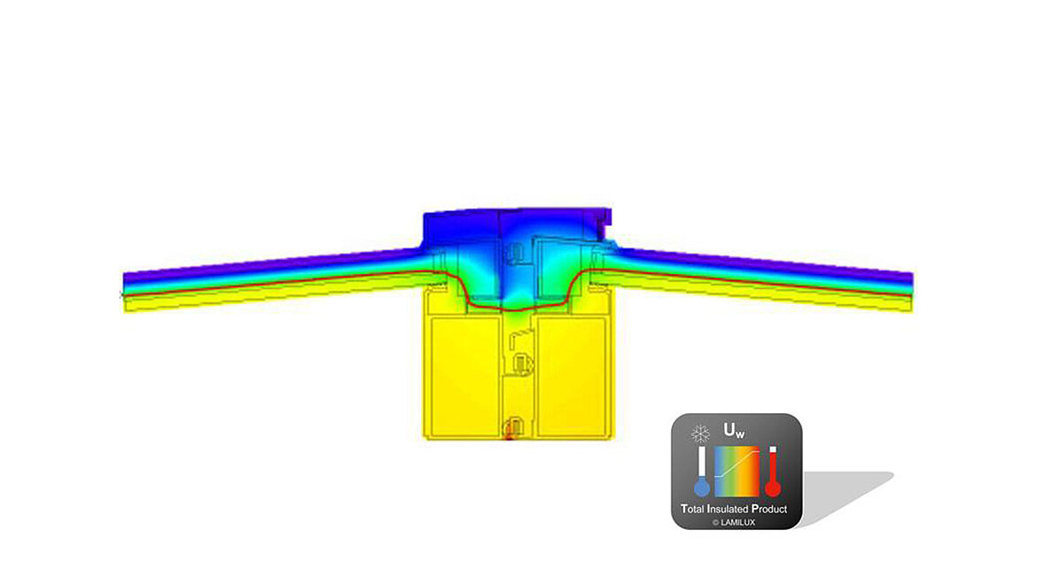 LAMILUX Flachdach Ausstieg Komfort Duo, Isothermen