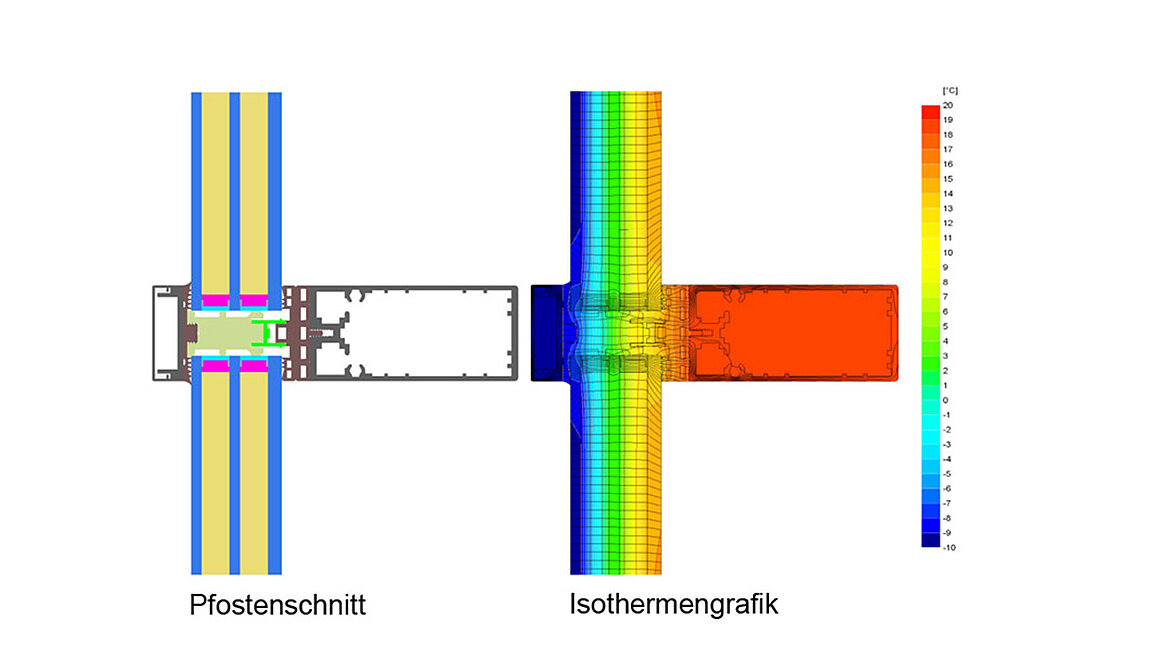Glasdach Passivhaus Energieeffizienz