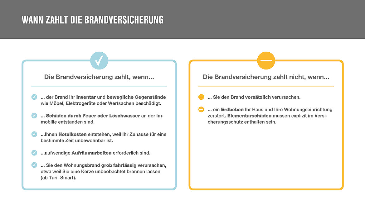 Tabelle mit Informationen wann die Brandversicherung zahlt