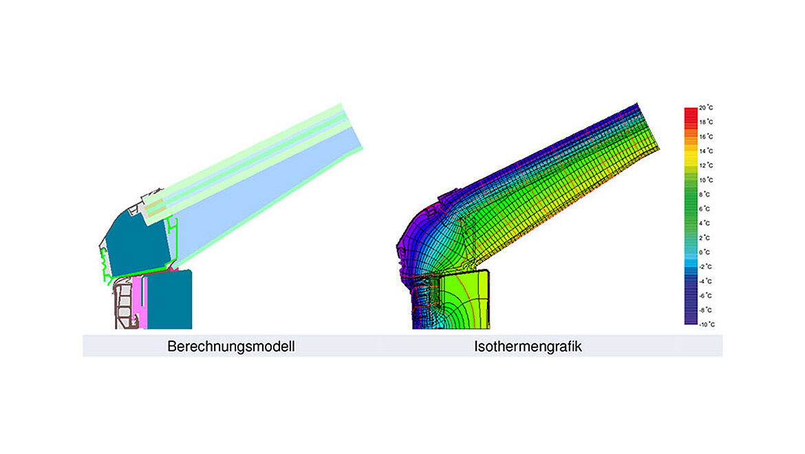 LAMILUX Lichtband B Isothermenverlauf