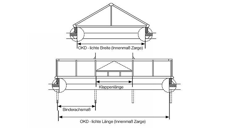 LAMILUX Lichtband S Konstruktionsdetails