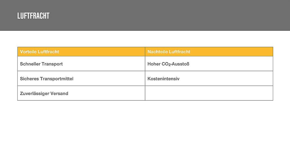 Vor- und Nachteile Luftfracht Vor- und Nachteile Luftfracht | insights by LAMILUX