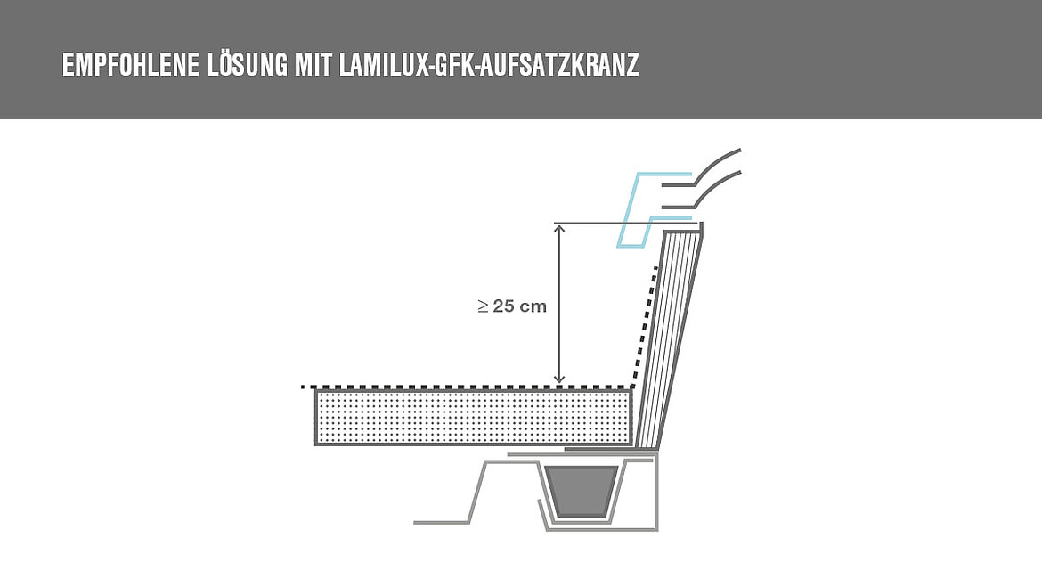 Grafik LAMILUX Lichtkuppel Lösung zur DIN 18234 | insights by LAMILUX