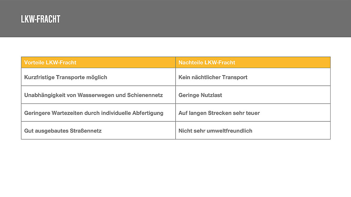 Vor- und Nachteile LKW Fracht Vor- und Nachteile LKW Fracht | insights by LAMILUX