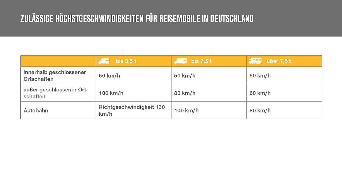 Tabelle bunte Spalten | insights by LAMILUX