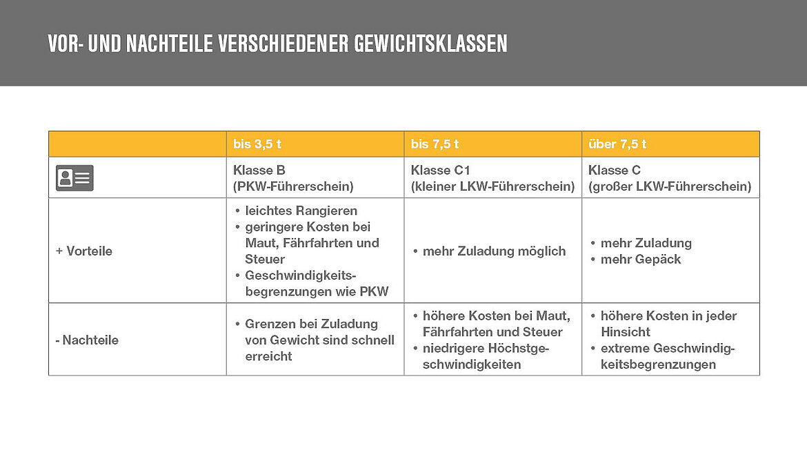Tabelle bunte Spalten | insights by LAMILUX