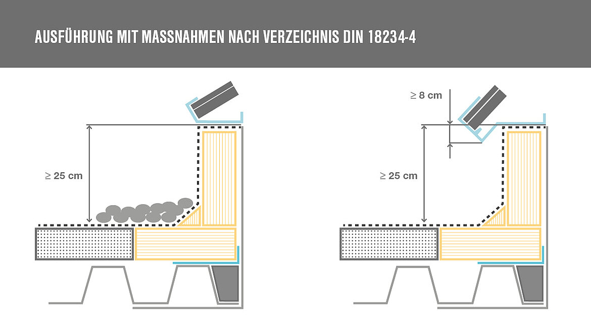 Grafik zum Oberflächenschutz als Maßnahme zur DIN 18234 | insights by LAMILUX