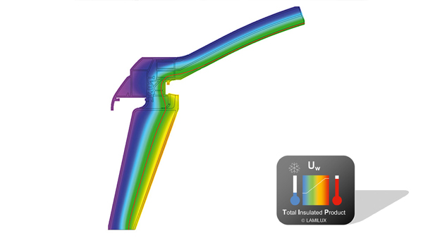 LAMILUX Lichtkuppel Energieeffizienz 